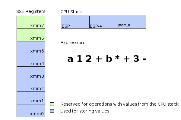 evaluation of expression 1