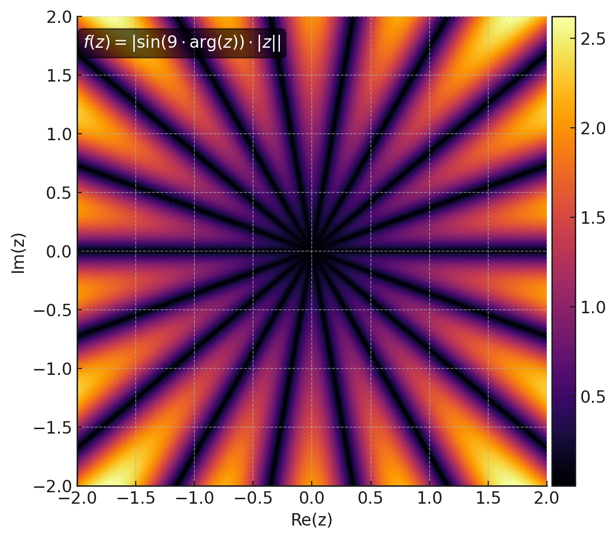 Petal-shaped orbit trap function with 18-fold angular symmetry