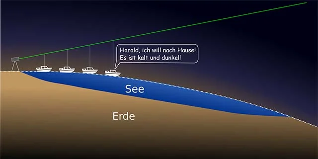flat earth debunking gone wrong