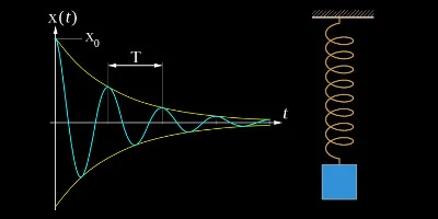 harmonic oscillator